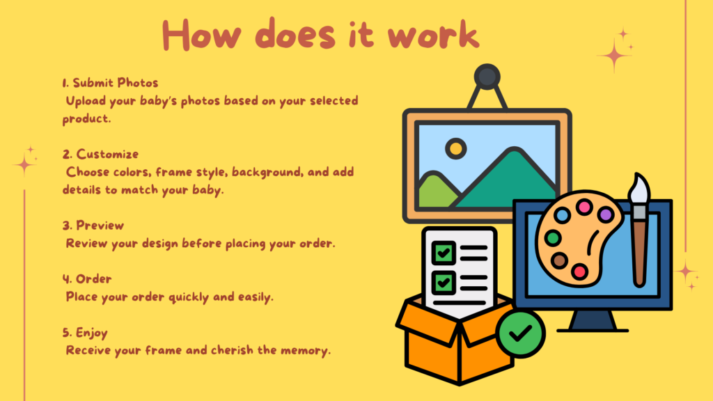 Custom Milestone Frames