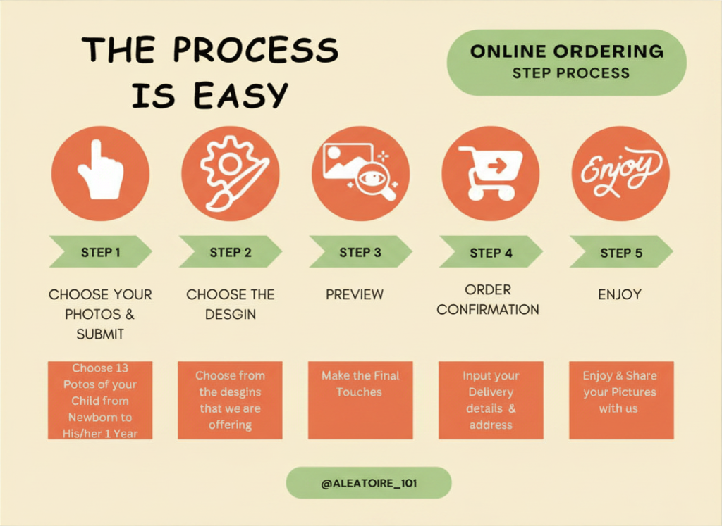 process